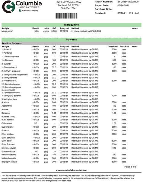 magic 12 laboratory test list